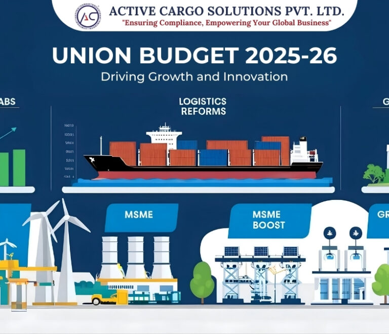 Union Budget 2025-26 overview featuring highlights on tax slabs, logistics reforms, MSME growth, and green energy initiatives with visuals of shipping, renewable energy, and industrial development.