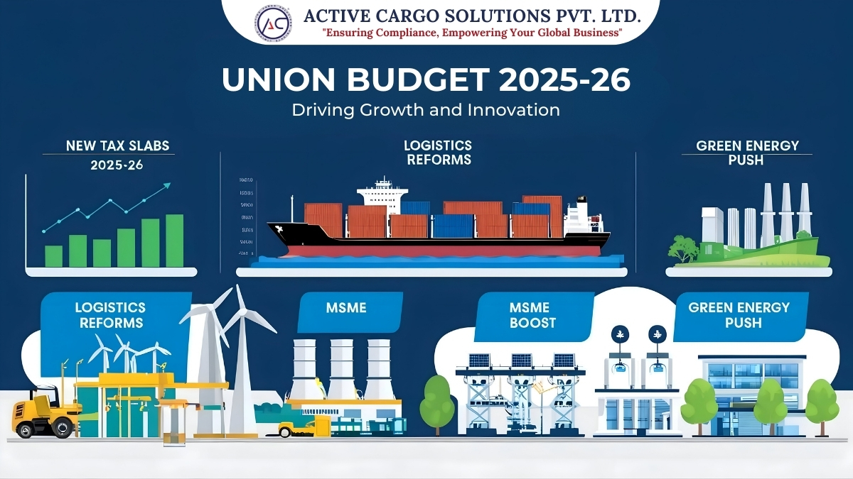 Union Budget 2025-26 overview featuring highlights on tax slabs, logistics reforms, MSME growth, and green energy initiatives with visuals of shipping, renewable energy, and industrial development.